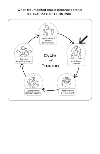 This Book Won’t Teach You Parenting: But It Will Make You a Better Parent | Indian Parenting Book on Emotional Intelligence & Positive Discipline by Riri G. Trivedi