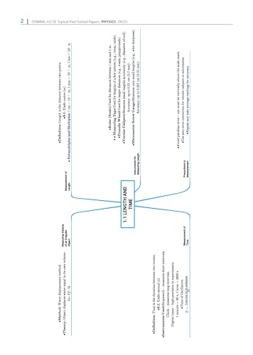 Oswaal IGCSE Topical Past Solved Papers l Physics (0625) | For 2027 Exam | With Oswaal AI