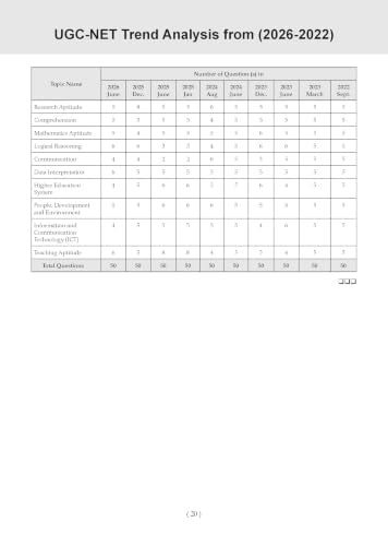 Oswaal NTA UGC NET / JRF / SET Paper 1 | 18 Years' Chapter-wise & Topic-wise Solved Papers (2009-2026) | Teaching & Research Aptitude (Compulsory) | For December 2026 Exam