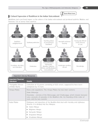 Indian History, 2e for UPSC 2026 by Abhishek Mishra | Chapter-wise 14 Years Online Prelims & Mains PYQs (2013-26) | 100+ Author Videos | 5-Themes-in-1: Ancient, Early-Med, Med, Modern, Art & Culture
