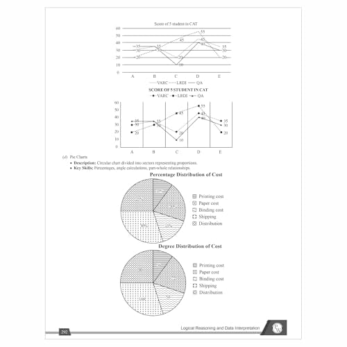 PW MBAWALLAH Quantitative Aptitude, Verbal Ability & Reading Comprehension, Logical Reasoning & Data Interpretation Combo Set of 3 Books | Ideal For CAT & OMETs