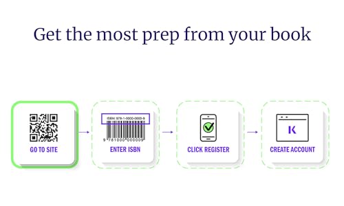 Kaplan Gre Prep Plus 2025