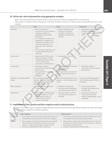 Community Medicine Solved Question Papers