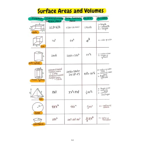 PW Project 45 CBSE Class 10 Mathematics Handwritten Notes 2026-27 By Ritik Sir | Quick Revision Notes with Formulas & Theorems, 50 Most Important Questions
