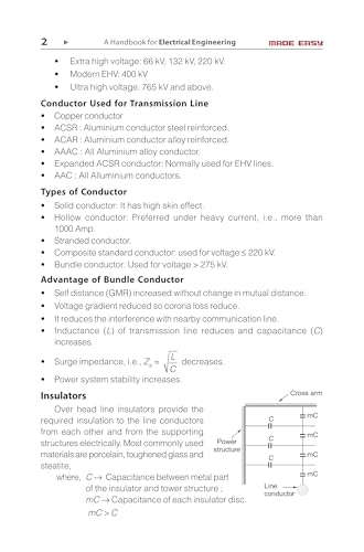 Electrical Engineering Handbook - Quick Revision Formula Book | GATE ESE