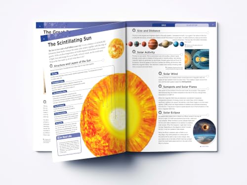 Space - Solar System | Knowledge Encyclopedia For Children