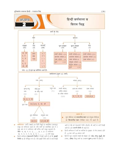 Universal Samanya Hindi Book by Rajpal Singh, 6550+ Questions, UPPCS, RO/ARO, UPTET, CTET Exam Guide 6th Edition