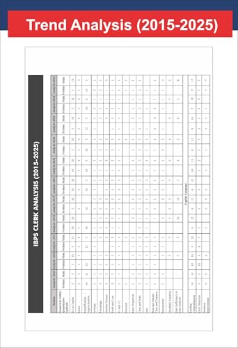 Disha IBPS Bank Clerk Guide for Preliminary & Main Exams with Chapter-wise PYQs 15th Edition | 42 Chapters | 4100+ MCQs | Fully Solved