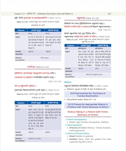 Illustrated Shalakya Tantra (Part-1 : Textbook of Ophthalmology) ???????-????? : ???-?? : ???????? ??????? (Hindi Edition) As per the new NCISM syllabus for BAMS Third Professional