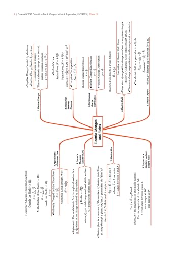 Oswaal CBSE Class 12 Physics Question Bank | Chapter & Topic-wise Solved Papers (2017–2026) | Based on Latest Syllabus (April 2026) | Includes 2026 Papers | For 2027 Exam