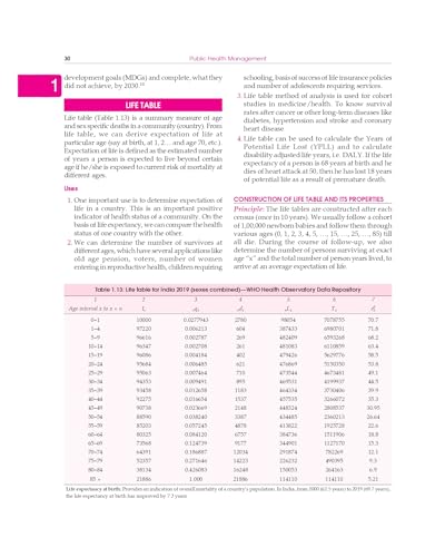 Public Health Management | Principles and Practice 4E | (PB -2026 )
