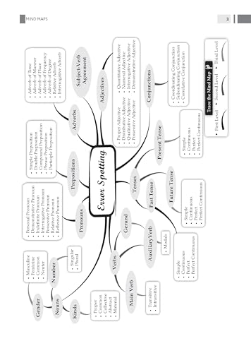 Oswaal NDA/NA GAT 13 Years’ Chapter-wise & Topic-wise Solved Papers English Medium | General Ability Test (English & GK) | 2014-2026 | 2600+ Questions | With Oswaal AI | For 2026-27 Exams