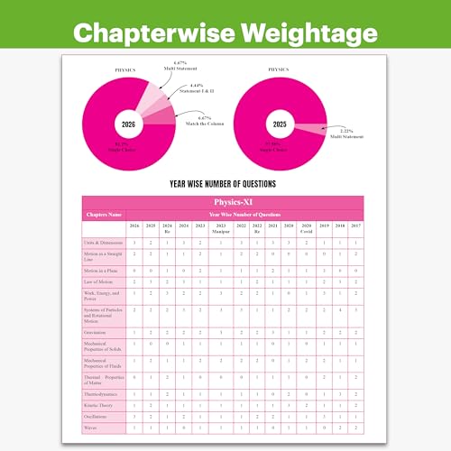 PW NEET PYQ 39 Years Physics, Chemistry, Biology Combo Set of 3 Books For 2027 Exam | PYQ Deja Vu | Additional PYQs from Re-NEET and Other States | Chapterwise and Topicwise Solutions (2026-1988)
