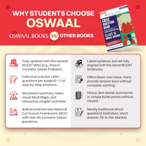 Oswaal CBSE Class 10 Social Science Question Bank | Chapter & Topic-wise Solved Papers (2017–2026) | Based on Latest Syllabus (April 2026) | Includes 2026 Papers | For 2027 Exam