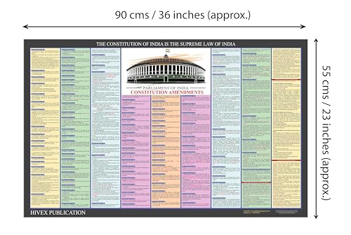 India & World Map ( Both Political & Physical ) with Constitution of India , Indian History , Indian Economy, Geographical Terms & Constitutional Amendments Chart | Set of 9 |
