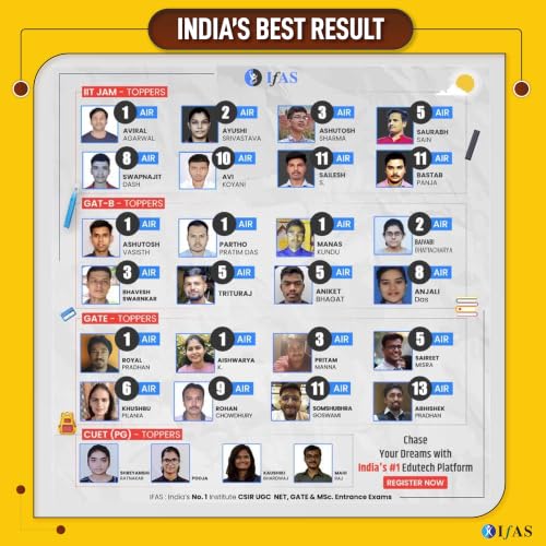 CUET PG Political Science Book 2027 | Previous Year Solved Papers (2022-2026) with Detailed Solutions & 3 Mock Tests | PYQ & Practice Question for CUET PG Political Science Entrance Exam Preparation