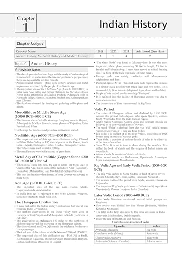 Oswaal NTA CUET (UG) Chapter-wise Question Bank General Aptitude Test For 2026 Exam (as per latest 27 Dec., notification) | PYQs & 950+ NCERT aligned MCQs | With Oswaal AI