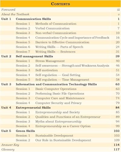 Employability Skills Class 10th CBSE
