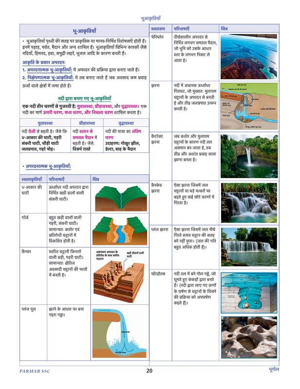 PARMAR SSC Fatman | GK/GS Theory Book | Hindi Medium | 2nd Edition, 2026 | Useful For SSC CGL and CHSL (Tier 1 & 2) | CPO | MTS | Steno | Selection ... One Day Competitive Examination | Parmar Sir