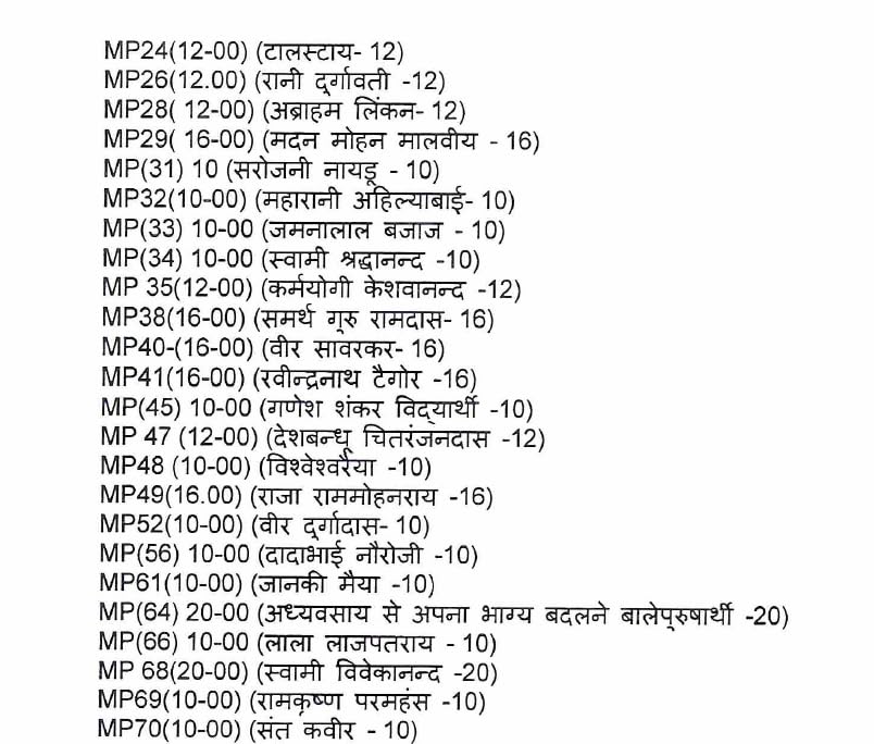 Great Indians & World Leaders Biography - Mahapurusho Ki Jeevani 43 Books Set - ?????????? ?? ????? ( MAHATMA GANDHI, RAVINDRA NATH TAGORE, SARDAR VALLABHBHAI PATEL, ABRAHAM LINCOLN, KARL MARX )