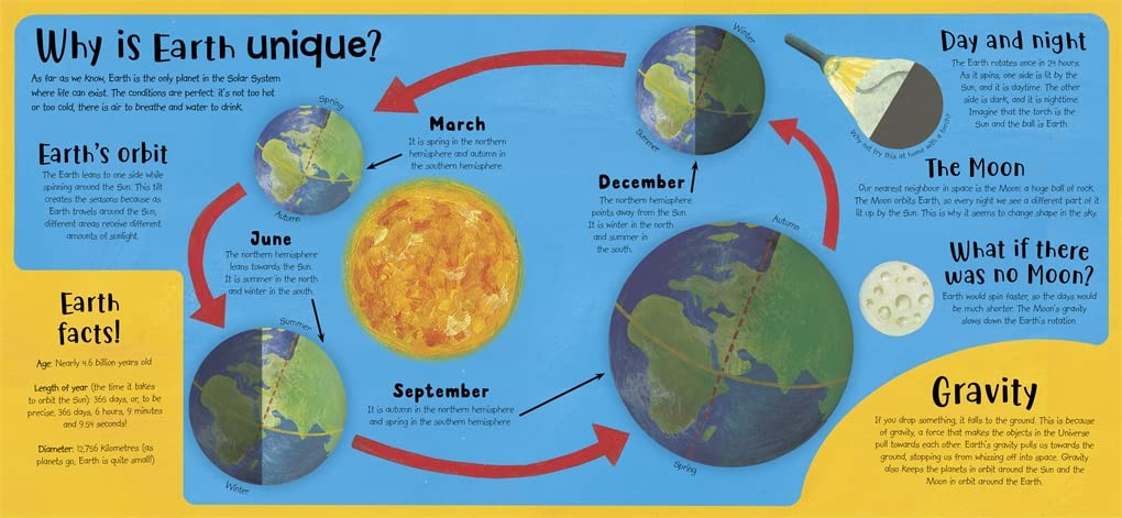 How the World Works by Christiane Dorion