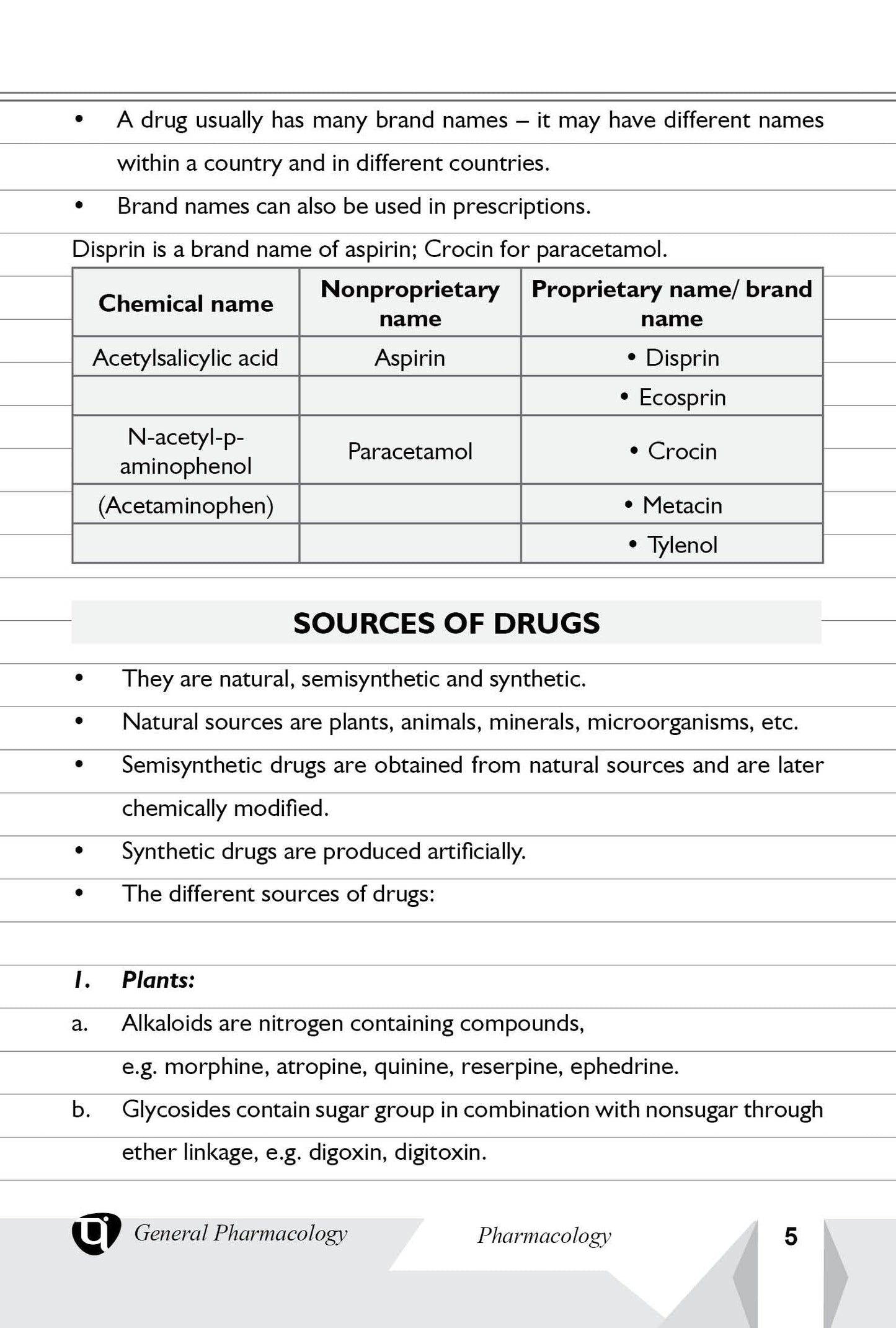 Dmer Pharmacist Exams 2025-26 Technical Pharmacy Syllabuswise Theory Notes 03 Modules Books