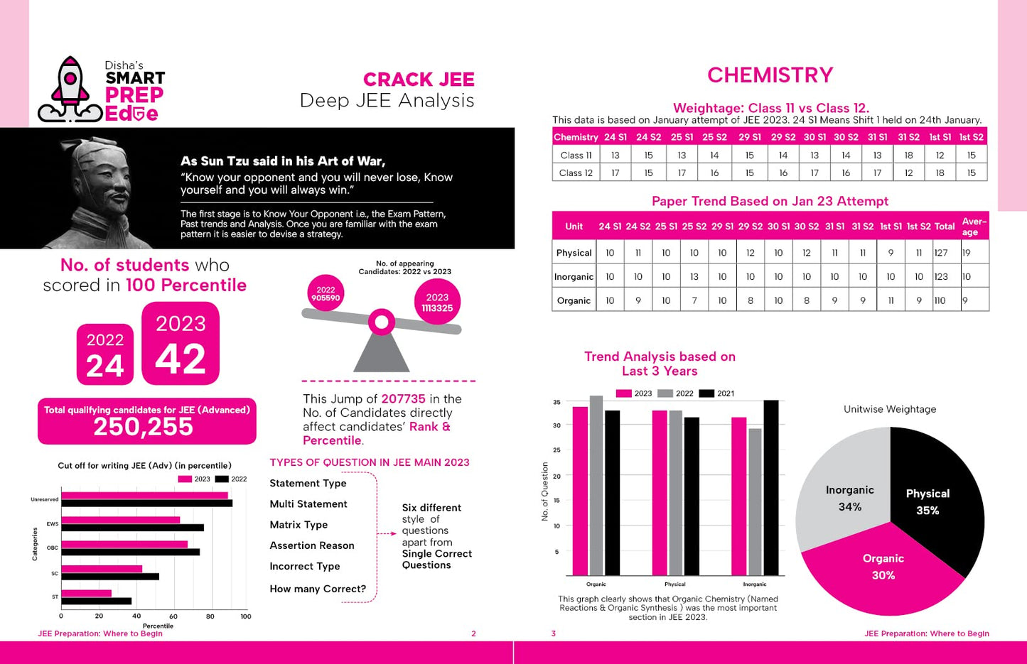 Disha 144 JEE Main Chemistry Online (2023-2012) & Offline (2018-2002) Chapter-wise+Topic-wise Previous Years Solved Papers 7th Edition|NCERT Chapterwise PYQ Question Bank with 100% Detailed Solutions