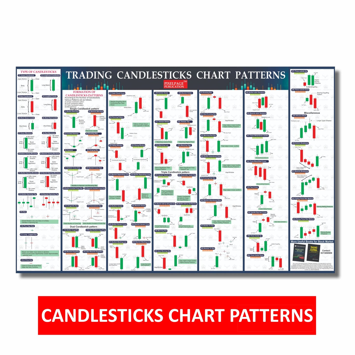 Pixelpage Publications Candlestick Patterns Trading Chart Poster – 36 × 23 in