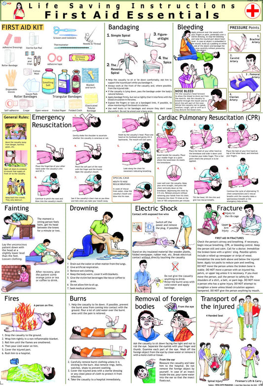 First Aid Chart | Laminated | English | 70 x 100 cm