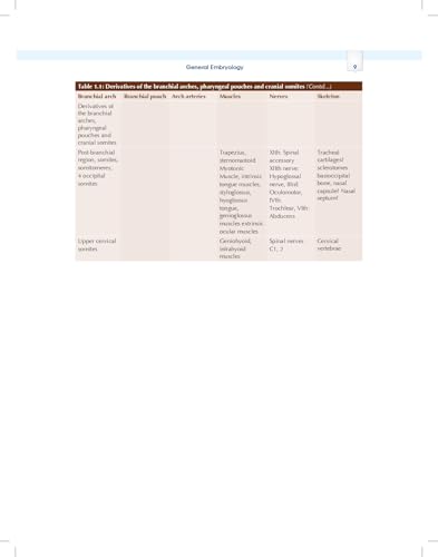 Essentials of Oral Biology 3ed. (PB 2026)