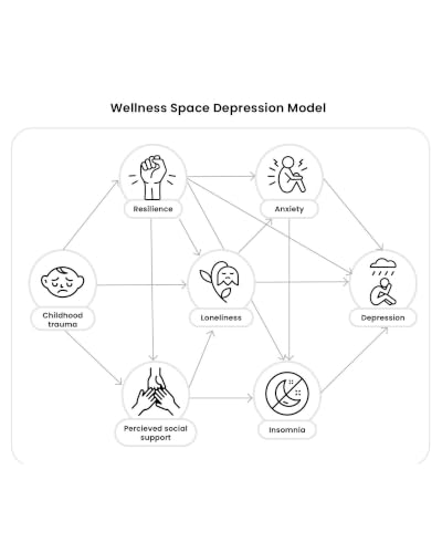 What Happened to Me? vs What's Wrong with Me?: Indian Perspectives on Childhood Trauma and Recovery