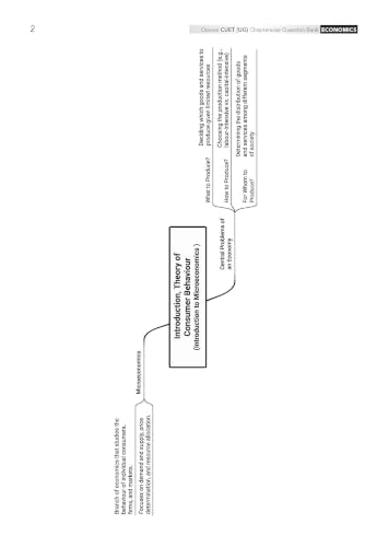 Oswaal NTA CUET (UG) Chapter-wise Solved Papers Question Bank | Economics | PYQs (2022–2026) NCERT aligned MCQs | With Solved Paper 2026 | For 2027 Exam | With Oswaal AI