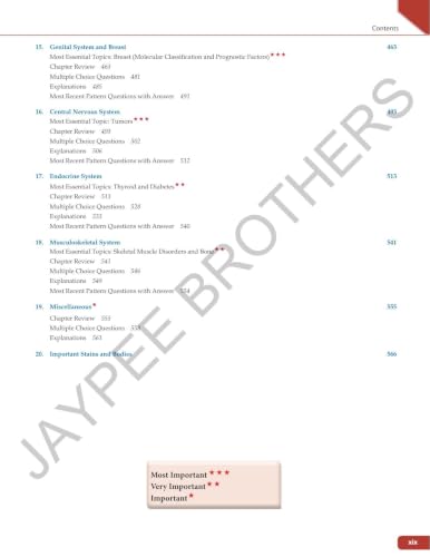 Review of Pathology and Genetics, 14/E for NEET PG, INI-CET and FMGE Aspirants | Chapterwise Solved MCQs, Golden Points and Mnemonics for PG Entrance Exam Revision