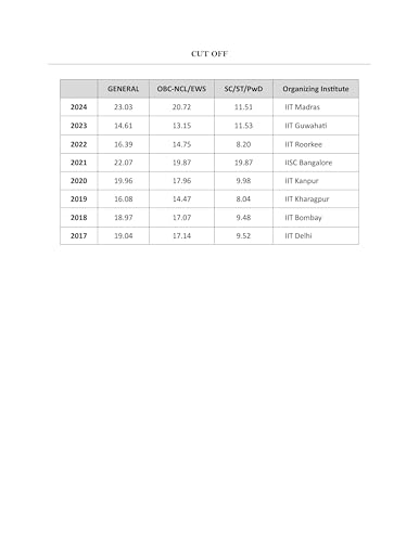 IIT JAM Mathematical Statistics PYQ Book 2027 | Previous Year Solved Papers (2005 to 2026) | Topic Wise Sorted with Detailed Solutions for IIT JAM Mathematical Statistics (MS) | IFAS Publications