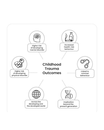 What Happened to Me? vs What's Wrong with Me?: Indian Perspectives on Childhood Trauma and Recovery