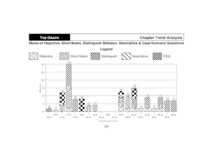 Scanner CMA Final | Paper-16: Strategic Cost Management | For Dec. 26 & Jun. 27 Exams | Solved Papers with PYQ (Included Jun. 2026 Ques.): 1 (Scanner Series)