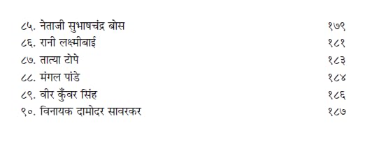 Achchhe-Achchhe Nibandh: Saral Hindi Nibandh, Patra, Prarthna Patra Avam Anuchchhed Lekhan (Hindi Essay Book) School Essays, Letters Applications, Paragraphs and Stories Hindi