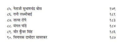Achchhe-Achchhe Nibandh: Saral Hindi Nibandh, Patra, Prarthna Patra Avam Anuchchhed Lekhan (Hindi Essay Book) School Essays, Letters Applications, Paragraphs and Stories Hindi