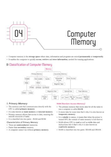 Arihant Computer Awareness | To-the-Point Notes, Exam-Style MCQs, Important Personalities, Glossary & Abbreviations | Highly Useful for SSC, Railways, Banking, DSSSB, CPCT & Other One Day Exams