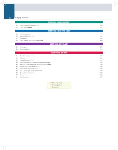 Surgery Essence, 11/E for NEET PG, INI-CET and FMGE Aspirants | PGMEE Solved PYQs (1985-2025) with Concept Synopses, Image-Based Questions and High-Yield Tables: 1
