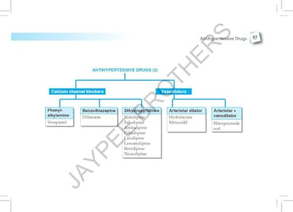 Pharmacological Classification of Drugs with Doses and Preparations, 7/E for MBBS Students & NEET PG | Ready Reckoner of Drug Classification Charts, Doses, Brand Names and Complimentary Drug Atlas: 1