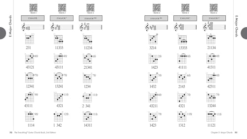 Everything Guitar Chords Book: Over 2,000 Chords for Every Style of Music