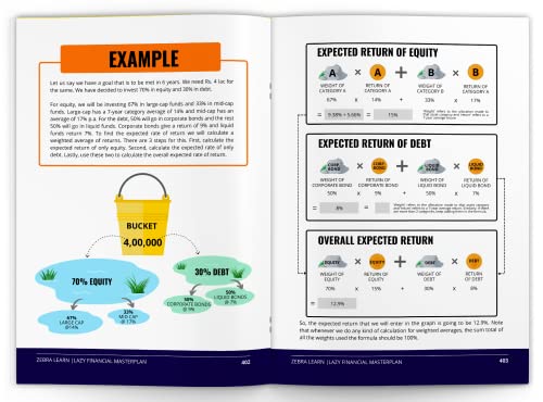 Money Smart in Your 20s & 30s - Beginners' Handbook for Financial Fitness in India | Investing, Mutual Funds, Tax Planning, Retirement Planning, Insurances, Stocks | Zebralearn Books