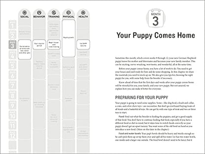 Your German Shepherd Puppy Month by Month, 2nd Edition