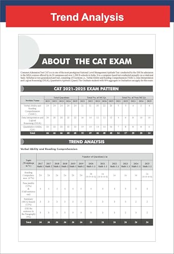 Disha 43 Topic-wise CAT Data Interpretation & Logical Reasoning (DILR) Previous Year Solved Papers (2025 - 1994) 19th edition | Previous Year Questions PYQs for CAT 2026