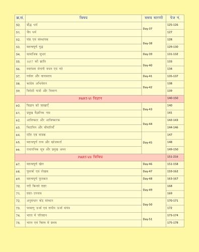 Static GK | Hindi | Medium | Shivant Sir GS | CareerWill | One Shot Solution | Useful For - CGL, CPO, CHSL, MTS, Delhi Police, SSC GD, Railway, UP Police, UPSI And All Other Competitive Exams - 2026