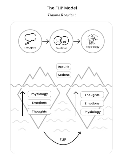 What Happened to Me? vs What's Wrong with Me?: Indian Perspectives on Childhood Trauma and Recovery