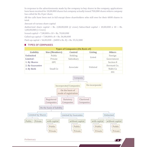 PW CA Intermediate Corporate & Other Laws Concept Book By Chaitanya Jain | ICAI Aligned Content, PYQs, Practice Questions, Detailed Solutions, Latest Syllabus For Jan 2027 Exams