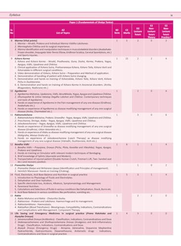 Illustrated Shalya Vigyan (A Textbook of Ayurveda Surgery-Based on NCISM Syllabus for BAMS final Prof) Vol-1 (English Medium)