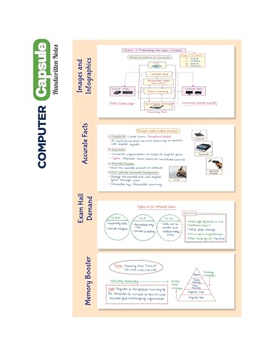Arihant Computer Capsule Handwritten Notes Exam 2026-27 | For SSC, Railway, Banking, Police, AFCAT, DSSSB, IB, CSAT & Govt Exams | Quick Revision Short Notes with Tricks & Formulas | English Medium